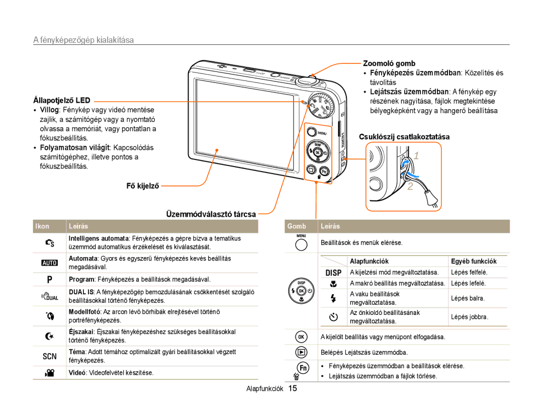 Samsung EC-PL170ZBPSE3, EC-PL170ZBPBE1, EC-PL170ZBPLE1 manual Fényképezőgép kialakítása, Állapotjelző LED, Alapfunkciók 