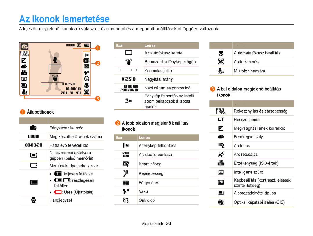 Samsung EC-PL170ZBPLE3, EC-PL170ZBPBE1, EC-PL170ZBPLE1 manual Az ikonok ismertetése, Jobb oldalon megjelenő beállítás ikonok 