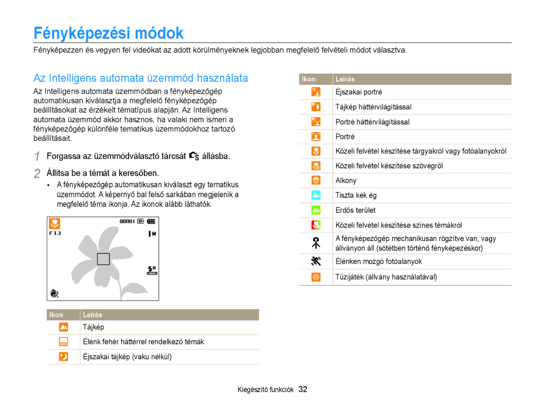 Samsung EC-PL170ZBPLE3, EC-PL170ZBPBE1, EC-PL170ZBPLE1 manual Fényképezési módok, Az Intelligens automata üzemmód használata 