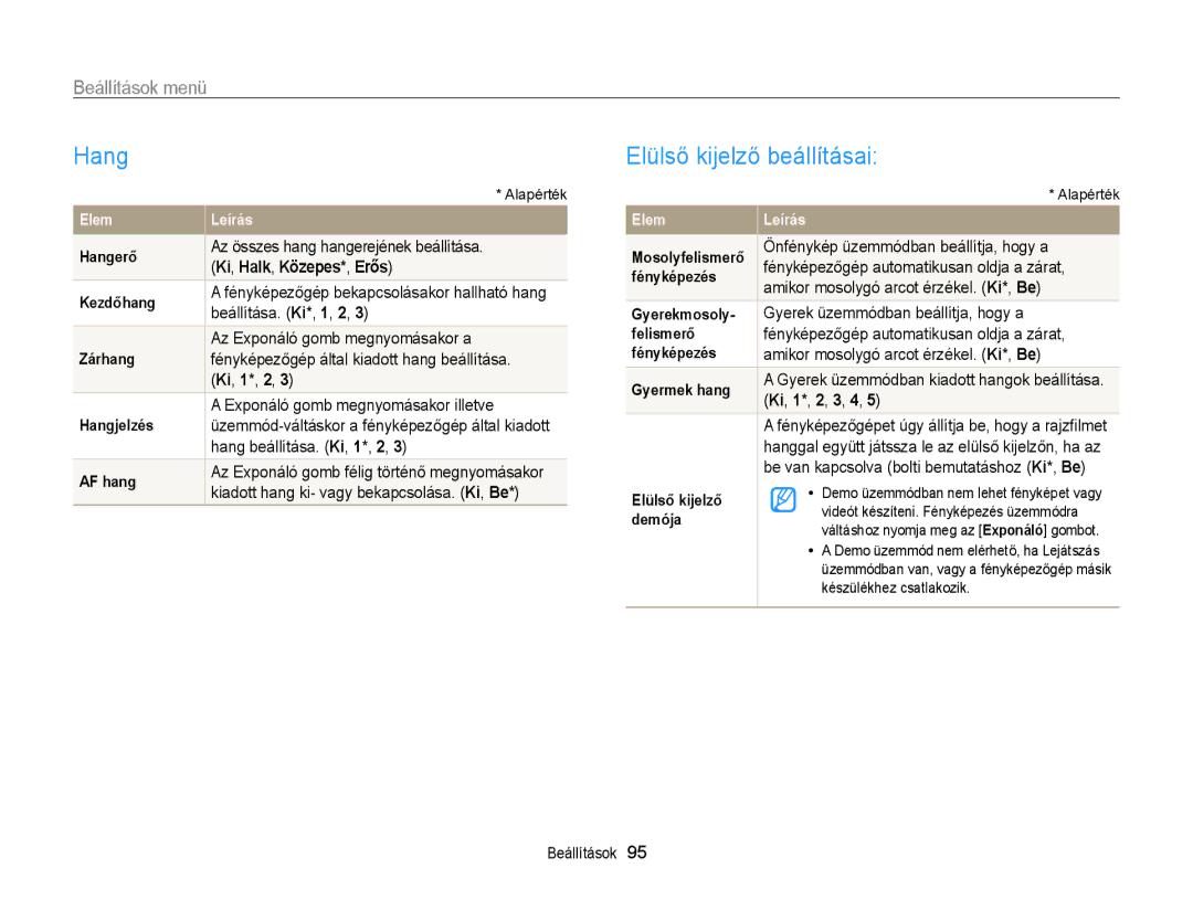 Samsung EC-PL170ZBPBE1, EC-PL170ZBPLE1 manual Hang, Elülső kijelző beállításai, Beállítások menü, Ki, Halk, Közepes*, Erős 