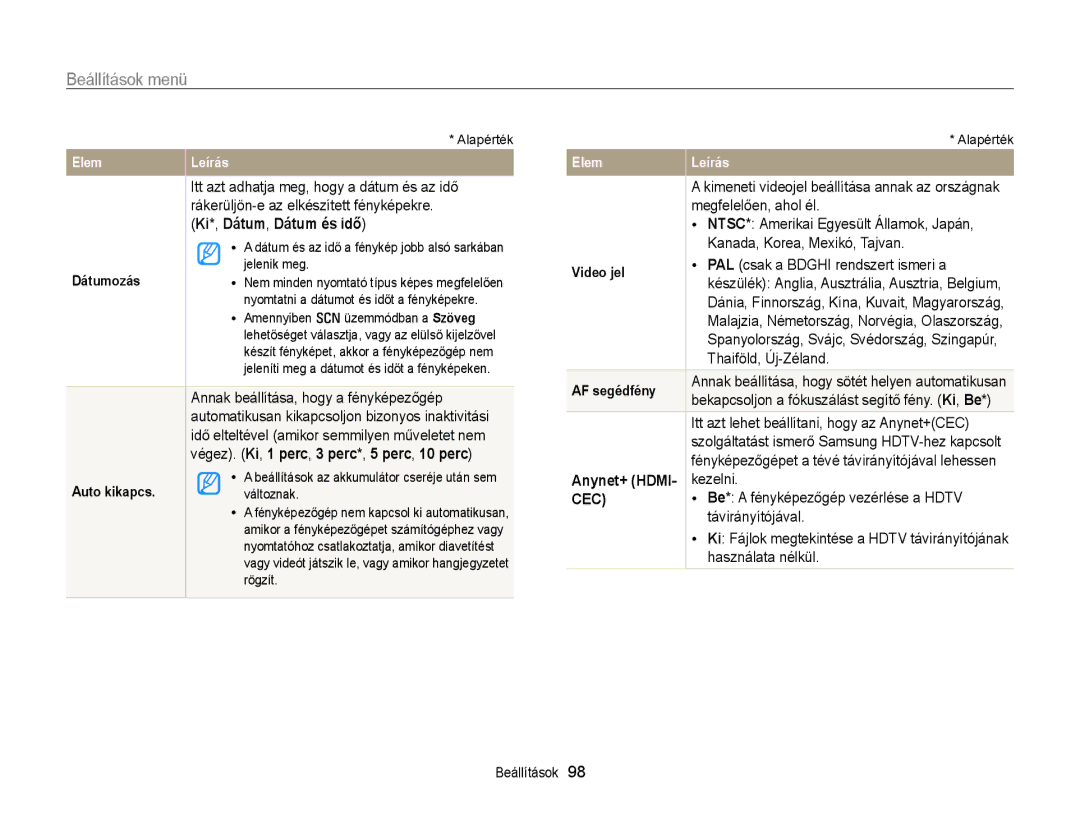 Samsung EC-PL170ZBPPE3, EC-PL170ZBPBE1, EC-PL170ZBPLE1, EC-PL170ZBPBE3, EC-PL170ZBPSE3 manual Ki*, Dátum, Dátum és idő 