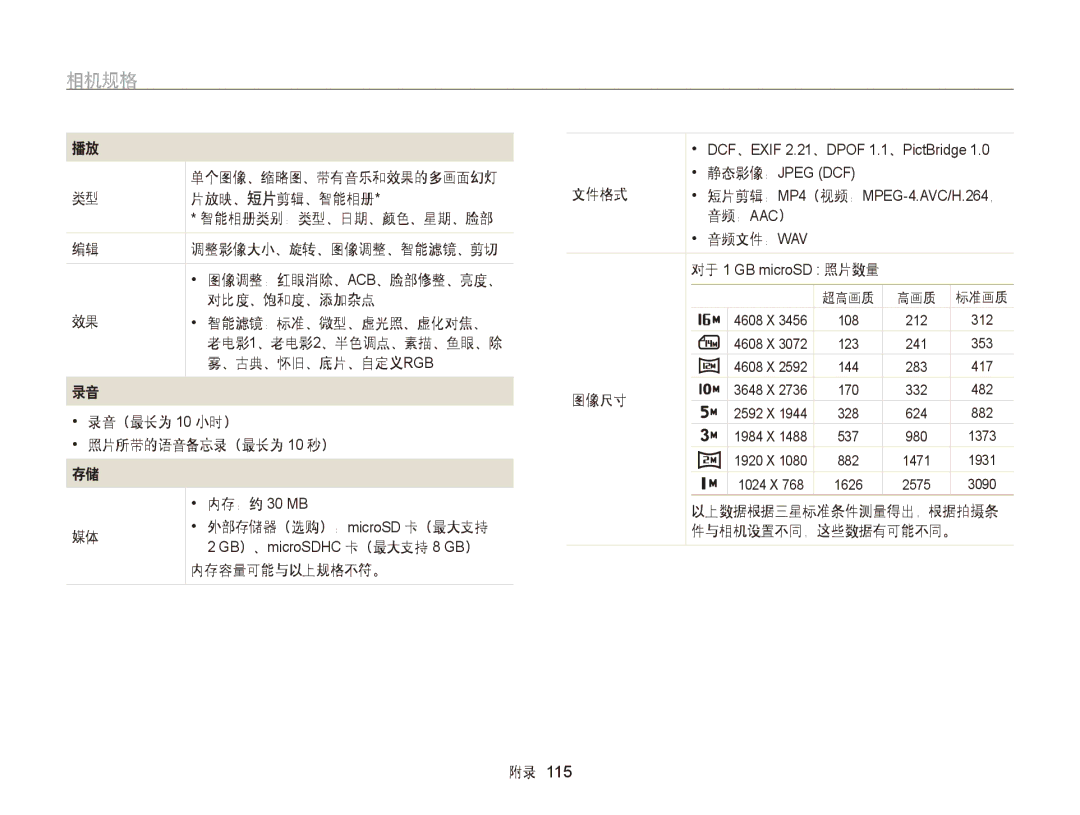 Samsung EC-PL170ZFPLE3, EC-PL170ZBPBE1, EC-PL170ZBPLE1, EC-PL170ZBPBE3, EC-PL170ZBPPE3, EC-PL170ZBPSE3 manual 片放映、短片剪辑、智能相册 