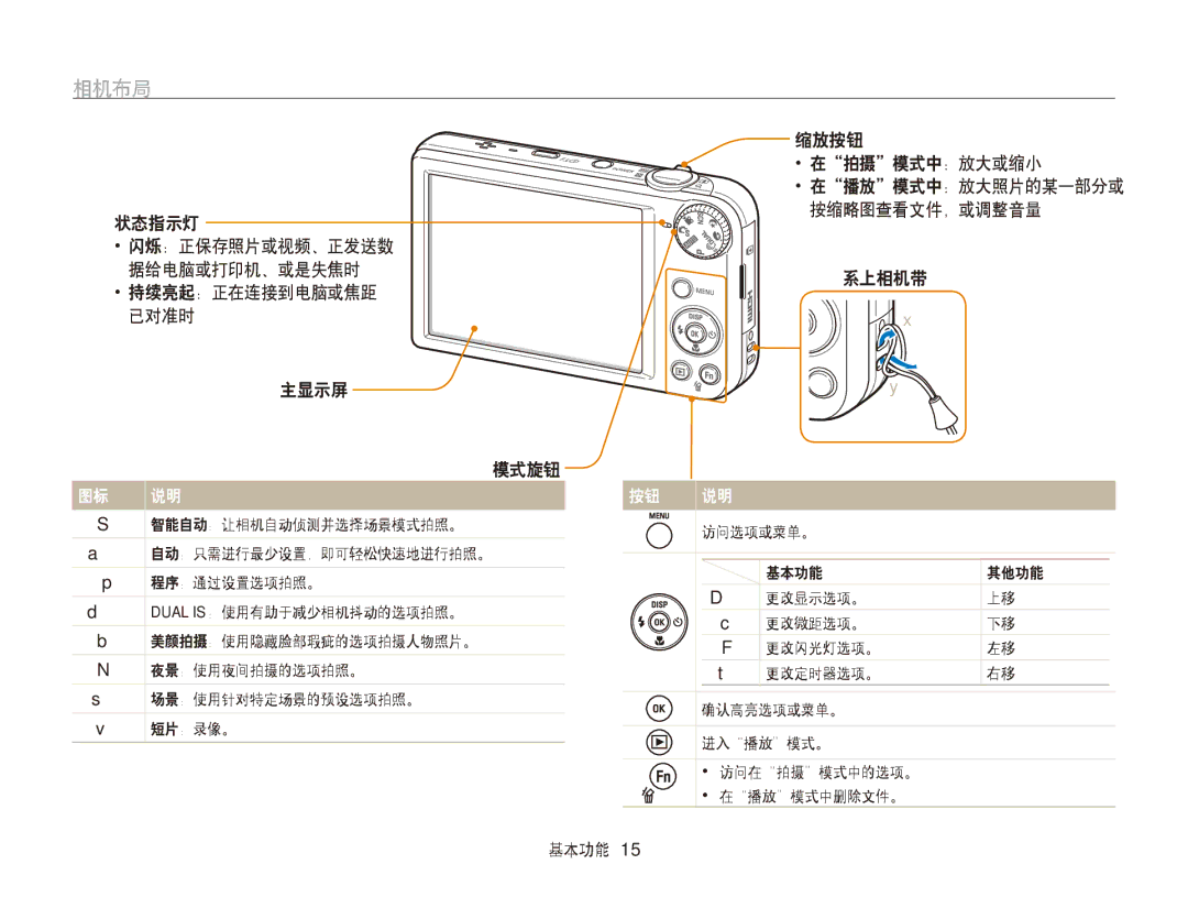 Samsung EC-PL170ZBPSE3, EC-PL170ZBPBE1, EC-PL170ZBPLE1, EC-PL170ZBPBE3, EC-PL170ZBPPE3, EC-PL170ZFPBE3, EC-PL170ZBPBE2 相机布局 