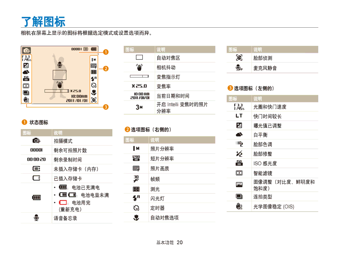 Samsung EC-PL170ZBPLE3, EC-PL170ZBPBE1, EC-PL170ZBPLE1, EC-PL170ZBPBE3, EC-PL170ZBPPE3, EC-PL170ZBPSE3 manual 了解图标, 麦克风静音 