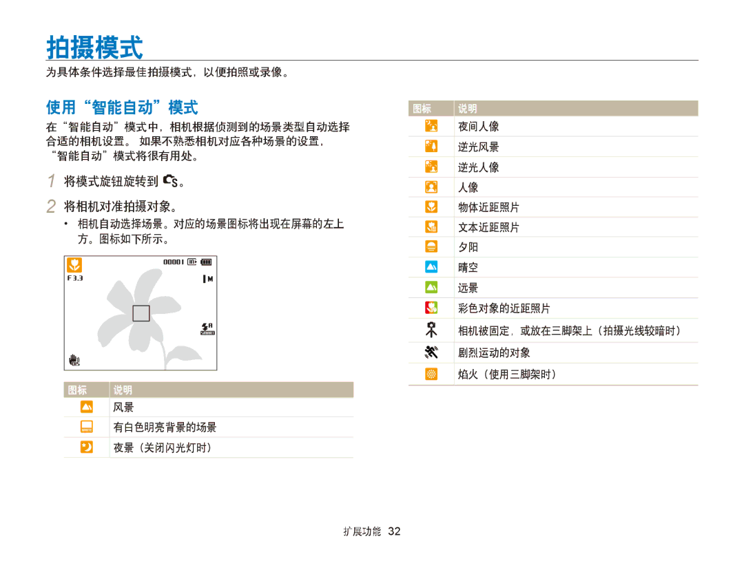 Samsung EC-PL170ZBPLE3, EC-PL170ZBPBE1, EC-PL170ZBPLE1, EC-PL170ZBPBE3, EC-PL170ZBPPE3 拍摄模式, 使用智能自动模式, 将模式旋钮旋转到 S。 将相机对准拍摄对象。 