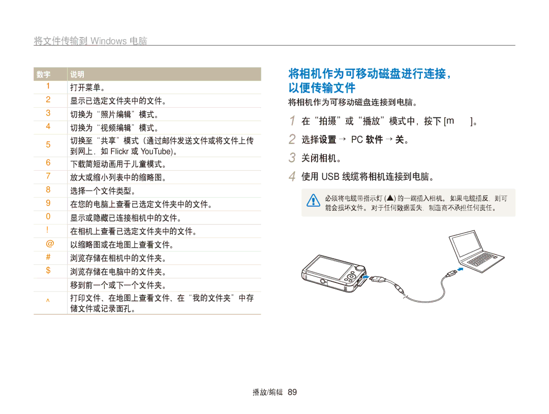 Samsung EC-PL170ZBPBE2 manual 将相机作为可移动磁盘进行连接， 以便传输文件, 在拍摄或播放模式中，按下 m。 2 选择设置 → PC 软件 → 关。 关闭相机。 使用 USB 线缆将相机连接到电脑。 