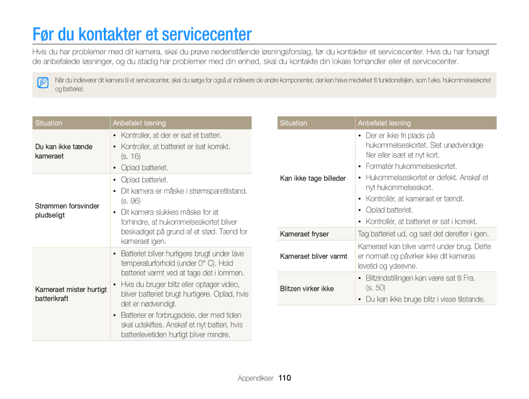 Samsung EC-PL170ZFPLE2, EC-PL170ZBPBE2, EC-PL170ZFPSE2 manual Før du kontakter et servicecenter, Situation Anbefalet løsning 