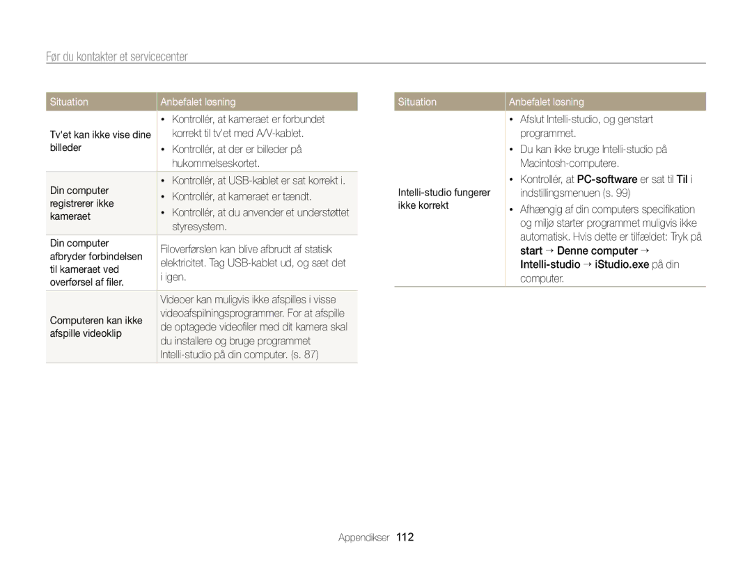 Samsung EC-PL170ZFPBE2, EC-PL170ZBPBE2, EC-PL170ZFPLE2, EC-PL170ZFPSE2, EC-PL170ZBPSE2 manual Situation 