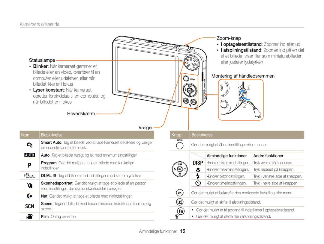 Samsung EC-PL170ZFPLE2, EC-PL170ZBPBE2, EC-PL170ZFPSE2 manual Kameraets udseende, Ikon Beskrivelse, Knap Beskrivelse 