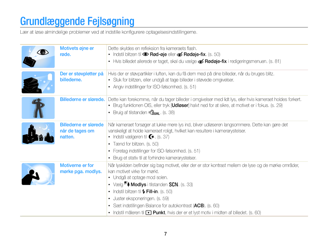 Samsung EC-PL170ZFPBE2, EC-PL170ZBPBE2, EC-PL170ZFPLE2, EC-PL170ZFPSE2, EC-PL170ZBPSE2 manual Grundlæggende Fejlsøgning 