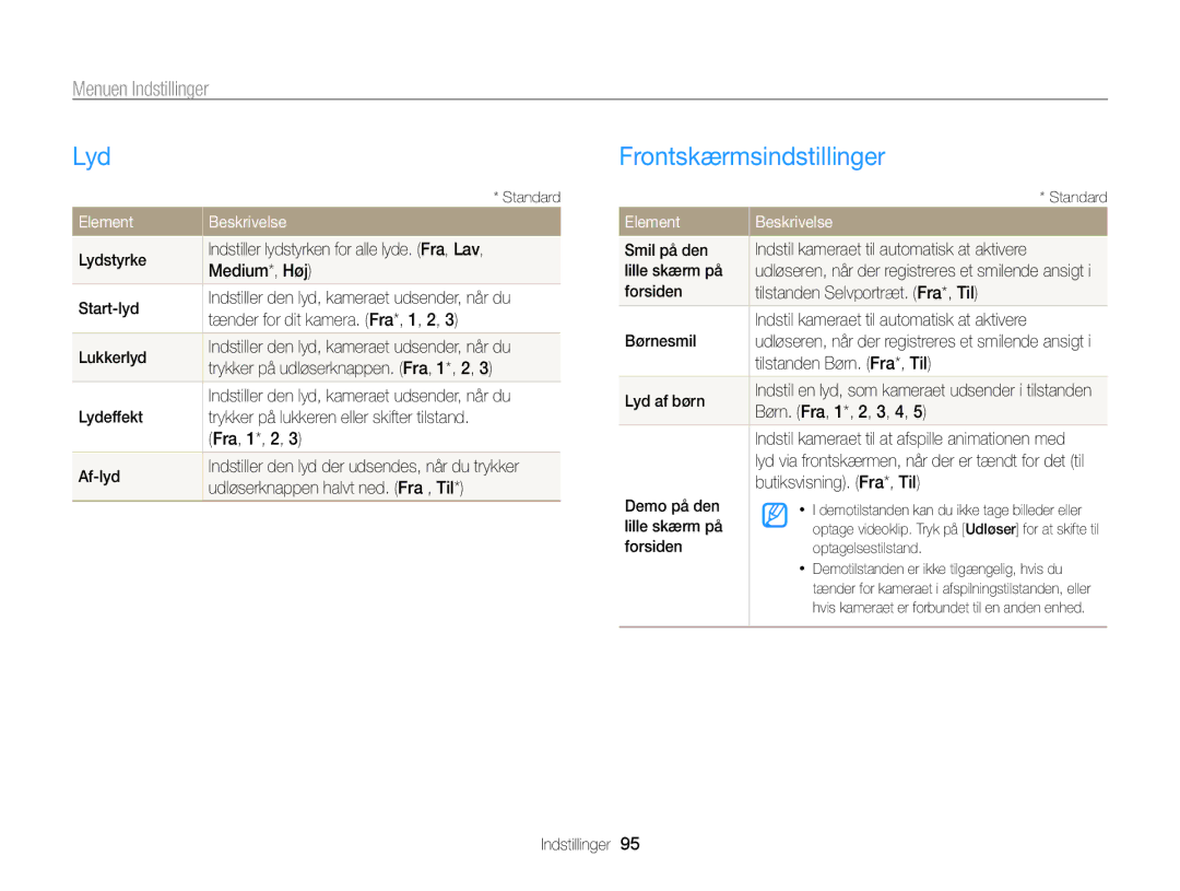 Samsung EC-PL170ZFPLE2, EC-PL170ZBPBE2 manual Lyd, Frontskærmsindstillinger, Menuen Indstillinger, Element Beskrivelse 