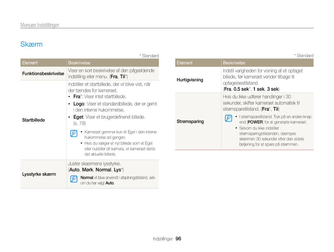 Samsung EC-PL170ZFPSE2, EC-PL170ZBPBE2, EC-PL170ZFPLE2, EC-PL170ZFPBE2, EC-PL170ZBPSE2 manual Skærm 