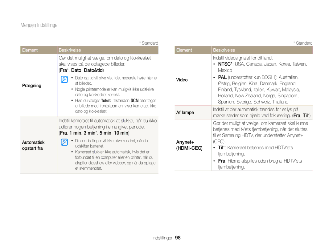 Samsung EC-PL170ZBPSE2 Skal vises på de optagede billeder, Fra*, Dato, Dato&tid, Prægning, Automatisk, Opstart fra, Mexico 