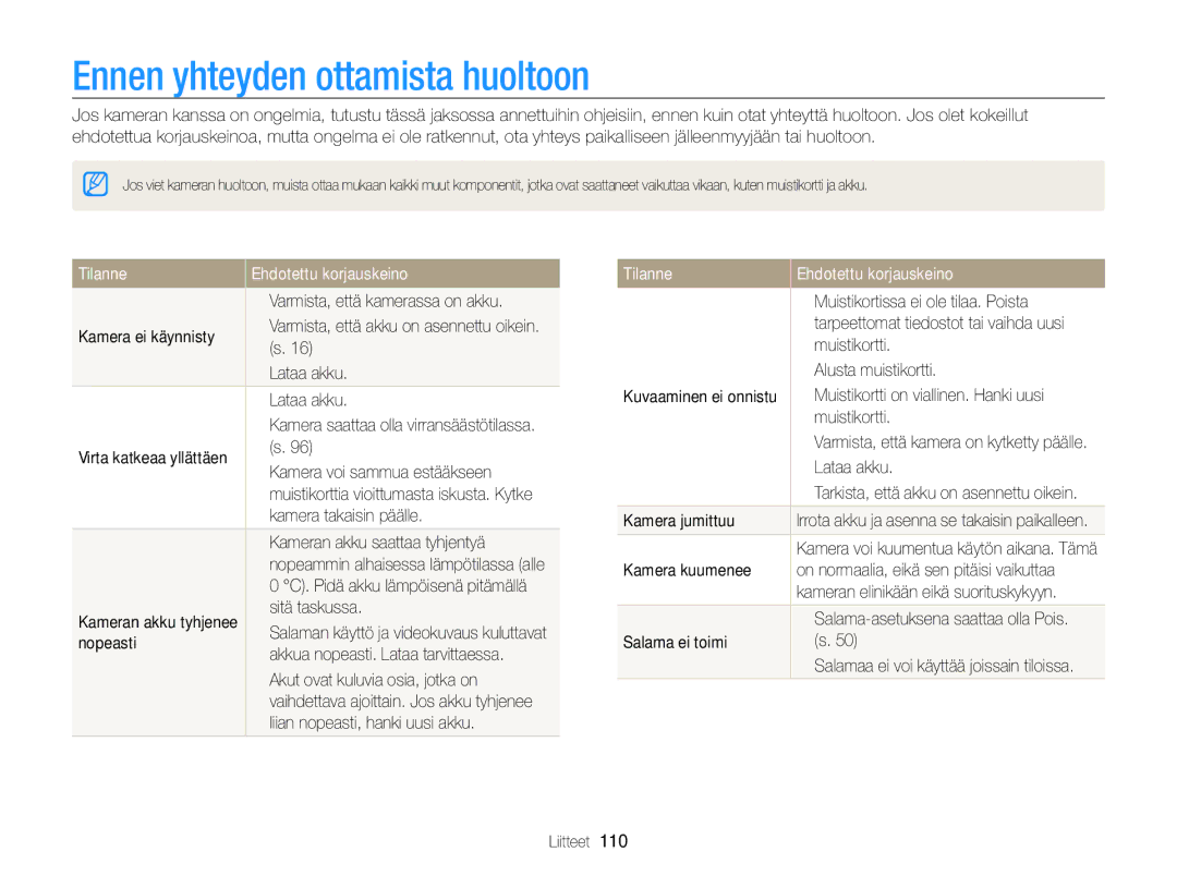 Samsung EC-PL170ZFPLE2, EC-PL170ZBPBE2, EC-PL170ZFPSE2 Ennen yhteyden ottamista huoltoon, Tilanne Ehdotettu korjauskeino 