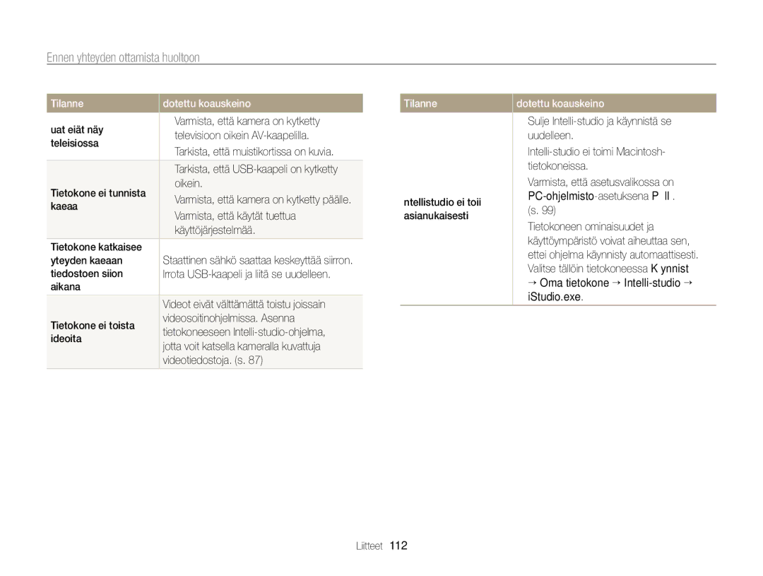 Samsung EC-PL170ZFPBE2, EC-PL170ZBPBE2, EC-PL170ZFPLE2, EC-PL170ZFPSE2, EC-PL170ZBPSE2 manual Tilanne 