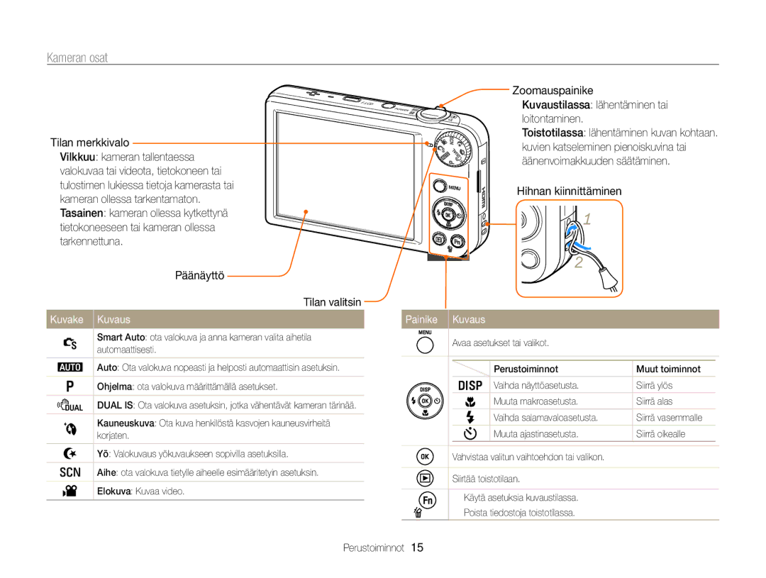 Samsung EC-PL170ZFPLE2 manual Kameran osat, Tilan merkkivalo, Kuvake Kuvaus, Hihnan kiinnittäminen, Painike Kuvaus 