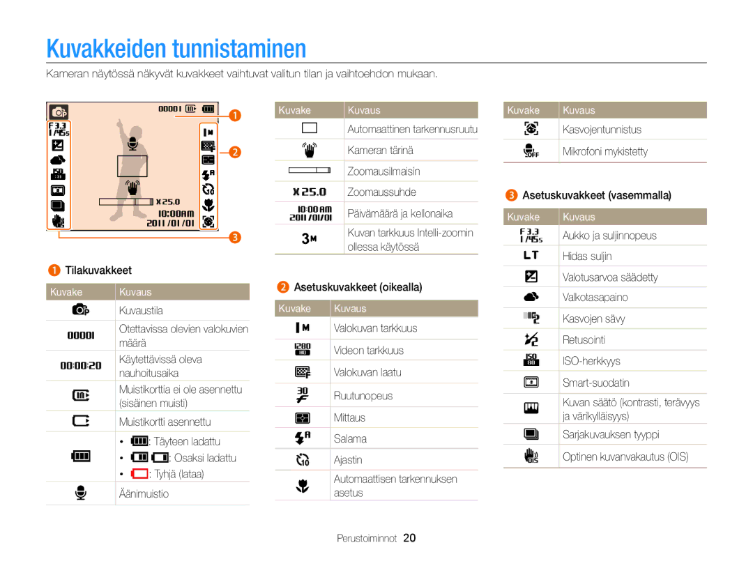 Samsung EC-PL170ZFPLE2, EC-PL170ZBPBE2 Kuvakkeiden tunnistaminen, Kuvake Kuvaus Kasvojentunnistus Mikrofoni mykistetty 