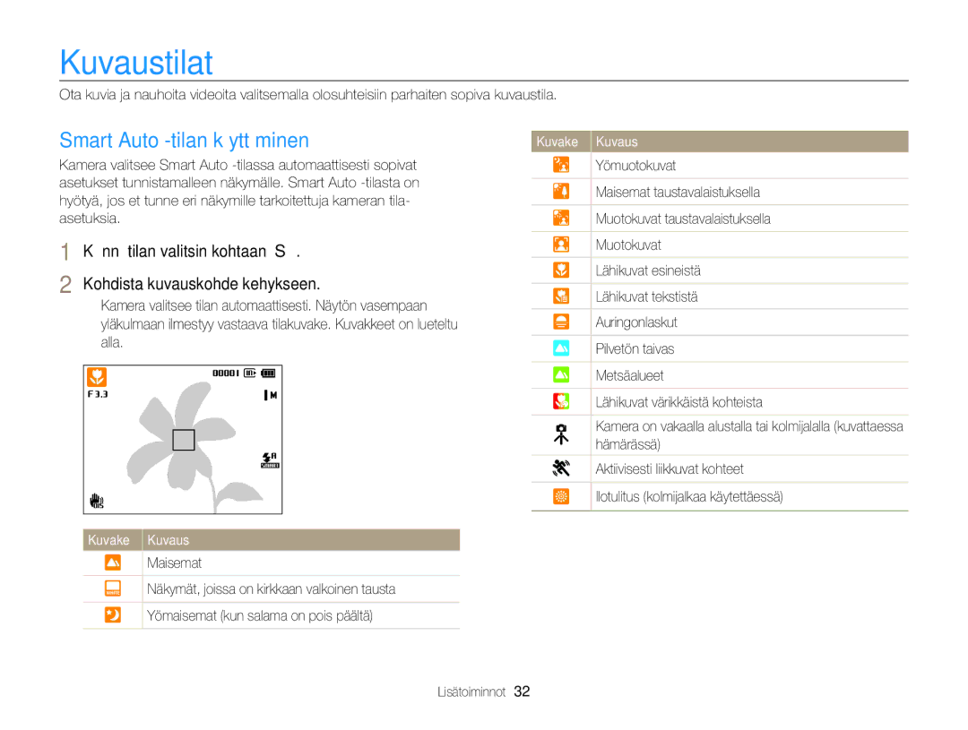 Samsung EC-PL170ZFPBE2, EC-PL170ZBPBE2, EC-PL170ZFPLE2, EC-PL170ZFPSE2 manual Kuvaustilat, Smart Auto -tilan käyttäminen 