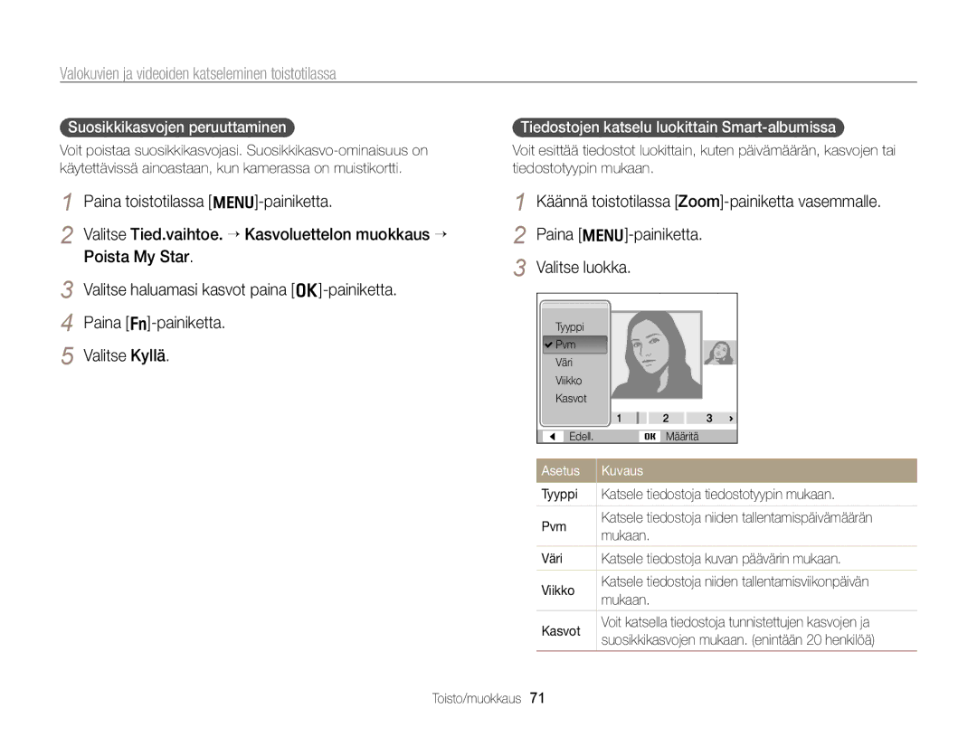 Samsung EC-PL170ZFPSE2, EC-PL170ZBPBE2 manual Suosikkikasvojen peruuttaminen, Tiedostojen katselu luokittain Smart-albumissa 