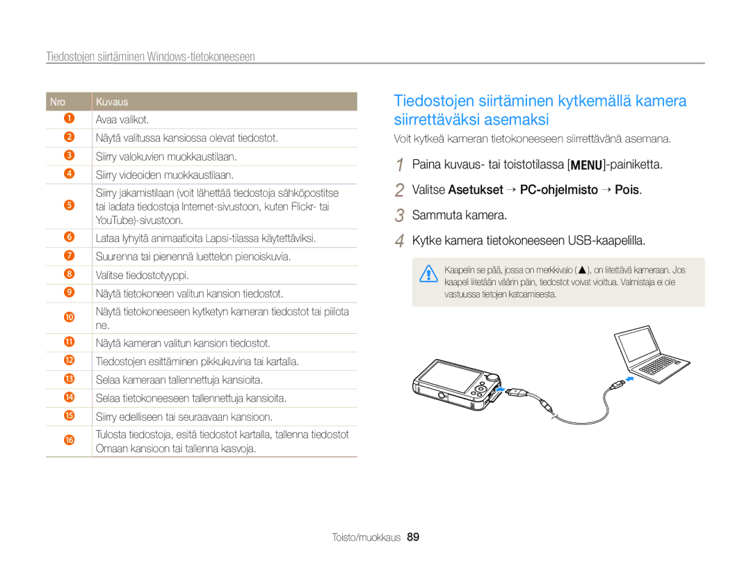 Samsung EC-PL170ZBPBE2, EC-PL170ZFPLE2, EC-PL170ZFPSE2 manual Nro, Voit kytkeä kameran tietokoneeseen siirrettävänä asemana 