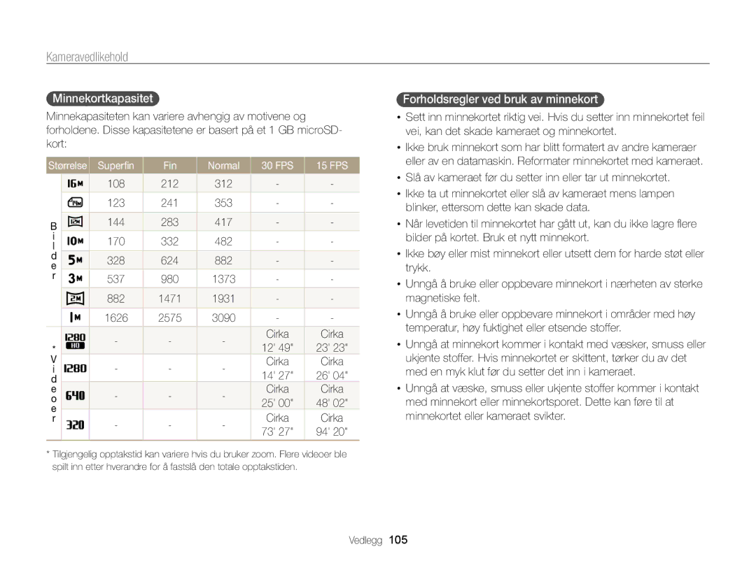 Samsung EC-PL170ZFPLE2 Minnekortkapasitet, Forholdsregler ved bruk av minnekort, Superﬁn Fin Normal 30 FPS 15 FPS, Cirka 