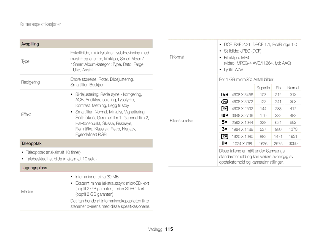 Samsung EC-PL170ZFPLE2 Uke, Ansikt, Kontrast, Metning, Legg til støy, Halvtonepunkt, Skisse, Fiskeøye, Medier, Lydﬁl WAV 