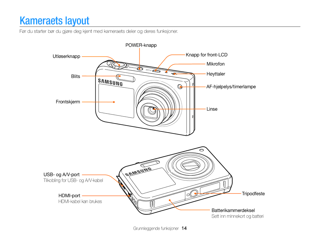 Samsung EC-PL170ZBPBE2, EC-PL170ZFPLE2, EC-PL170ZFPSE2, EC-PL170ZFPBE2, EC-PL170ZBPSE2 manual Kameraets layout 