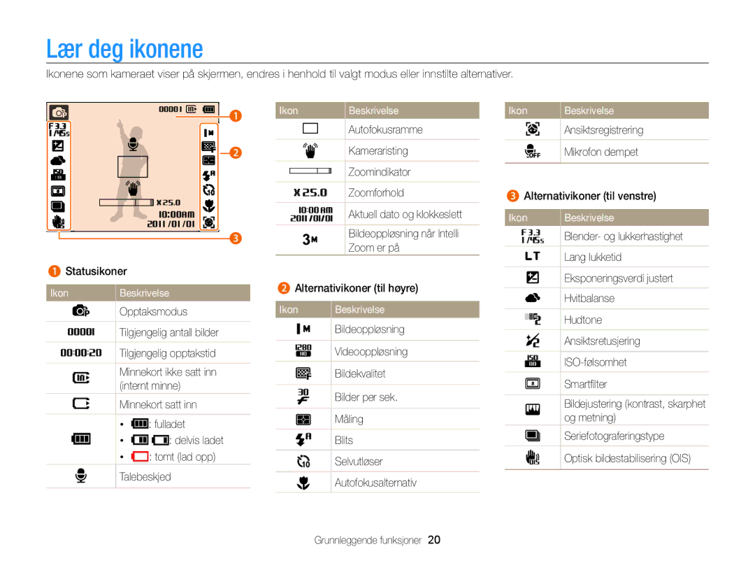 Samsung EC-PL170ZFPLE2, EC-PL170ZBPBE2 manual Lær deg ikonene, Ikon Beskrivelse Ansiktsregistrering Mikrofon dempet 