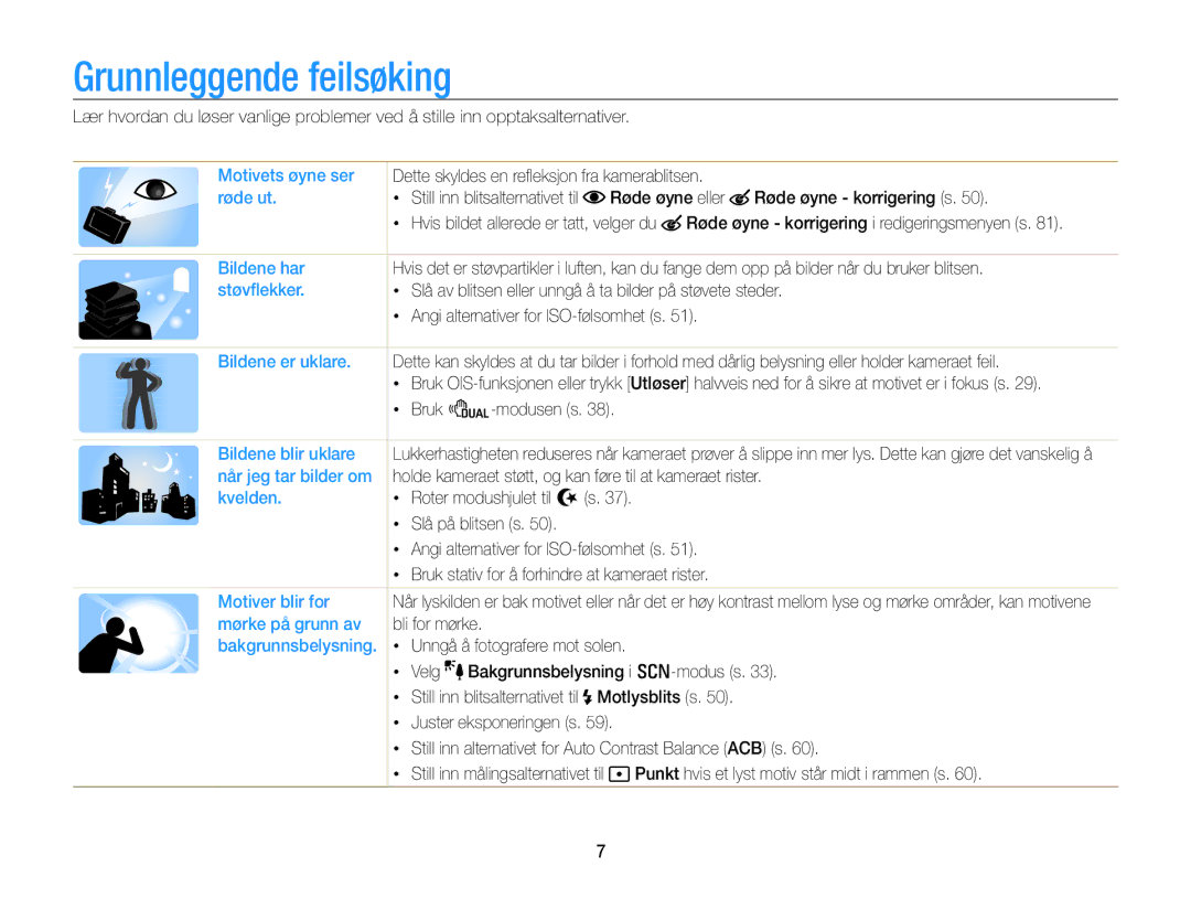 Samsung EC-PL170ZFPBE2, EC-PL170ZBPBE2, EC-PL170ZFPLE2, EC-PL170ZFPSE2, EC-PL170ZBPSE2 manual Grunnleggende feilsøking 