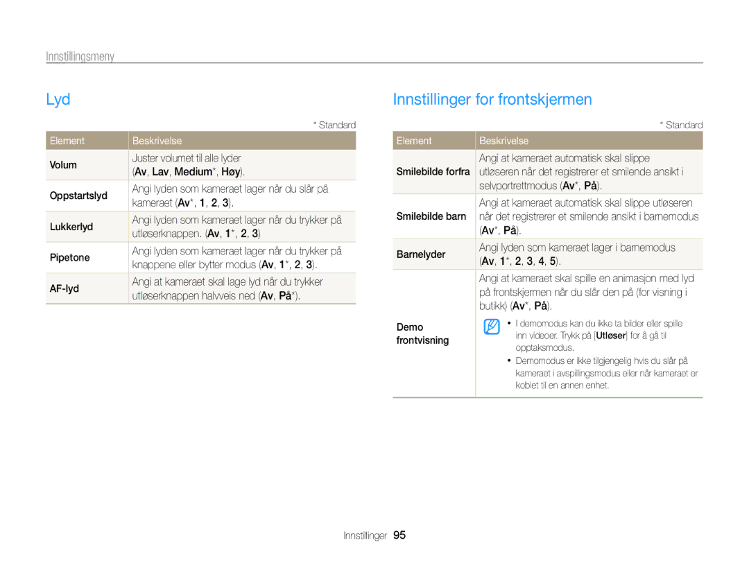 Samsung EC-PL170ZFPLE2, EC-PL170ZBPBE2 manual Lyd, Innstillinger for frontskjermen, Innstillingsmeny, Element Beskrivelse 