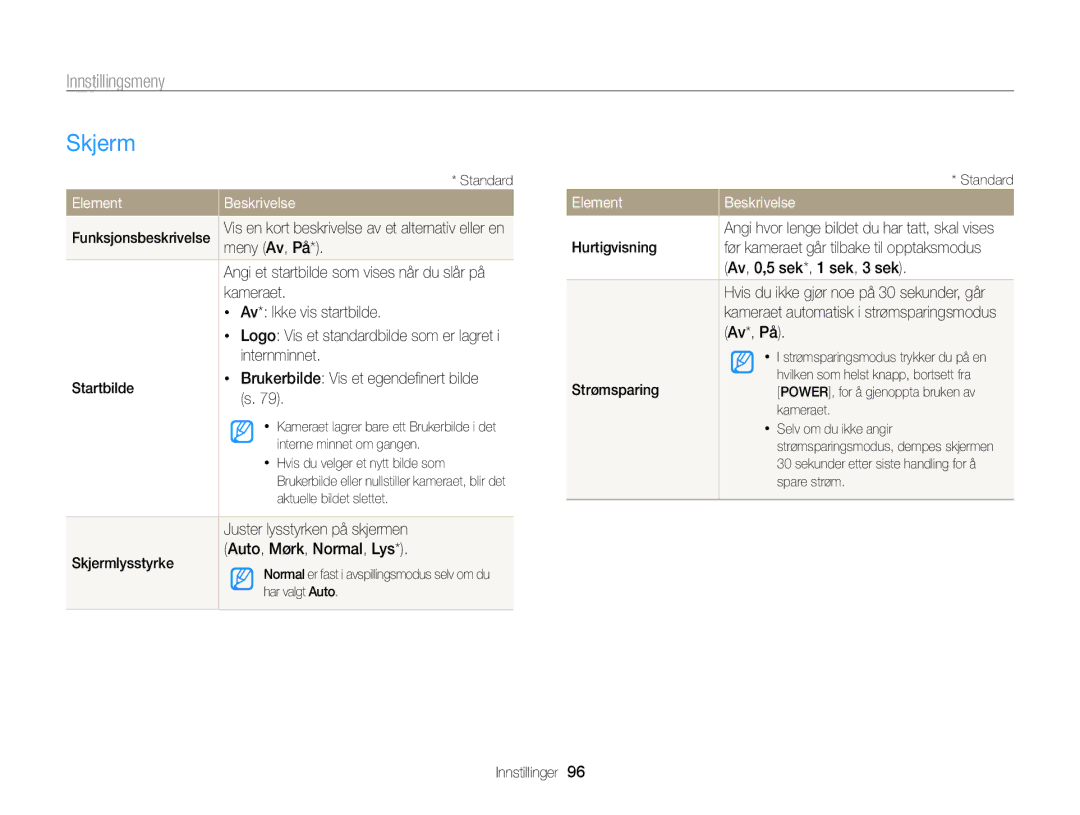 Samsung EC-PL170ZFPSE2, EC-PL170ZBPBE2, EC-PL170ZFPLE2, EC-PL170ZFPBE2, EC-PL170ZBPSE2 manual Skjerm 