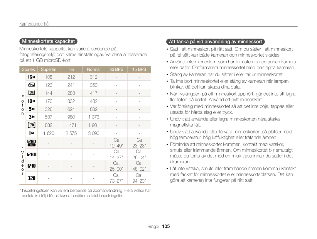 Samsung EC-PL170ZFPLE2, EC-PL170ZBPBE2, EC-PL170ZFPSE2 Minneskortets kapacitet, Att tänka på vid användning av minneskort 