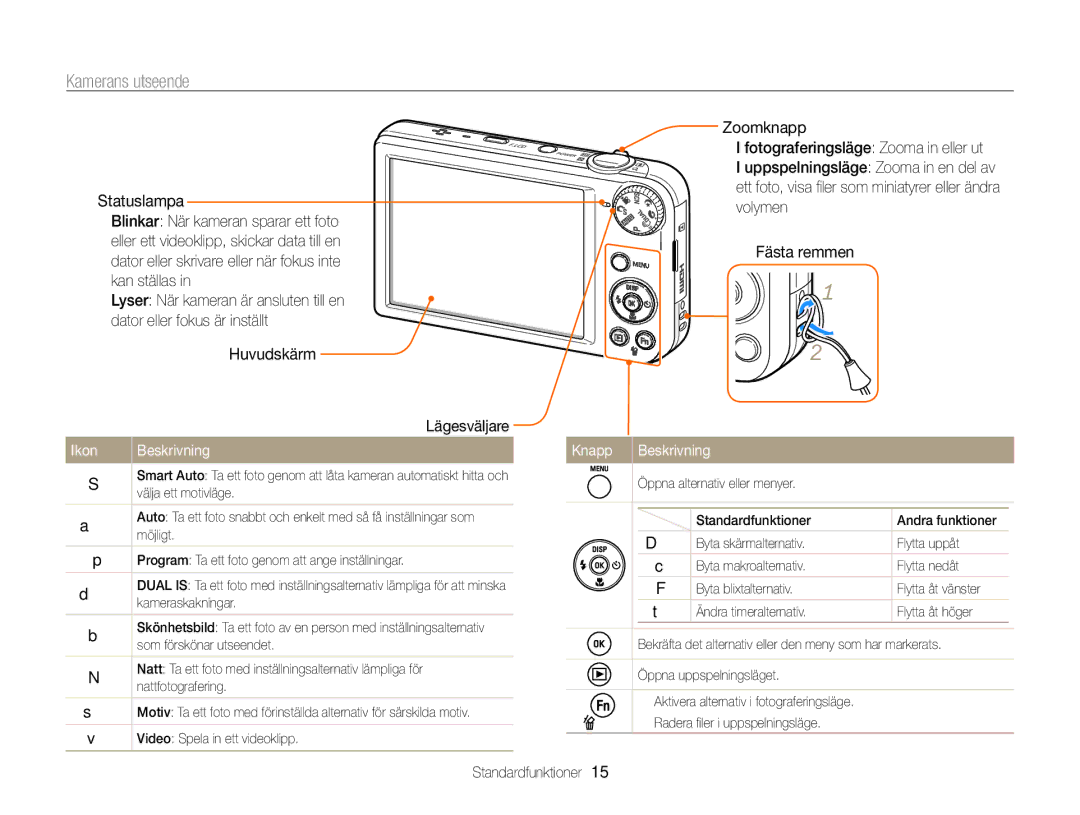 Samsung EC-PL170ZFPLE2, EC-PL170ZBPBE2, EC-PL170ZFPSE2, EC-PL170ZFPBE2 manual Kamerans utseende, Ikon, Knapp Beskrivning 