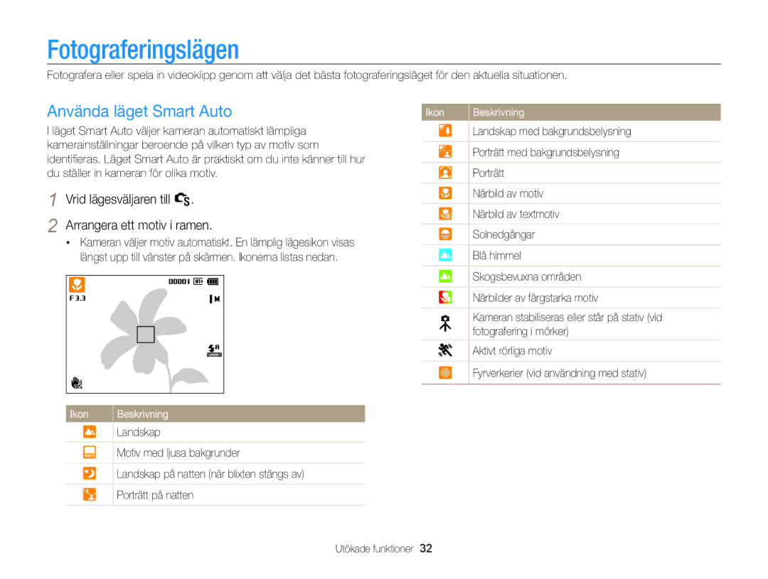 Samsung EC-PL170ZFPBE2, EC-PL170ZBPBE2, EC-PL170ZFPLE2, EC-PL170ZFPSE2 manual Fotograferingslägen, Använda läget Smart Auto 