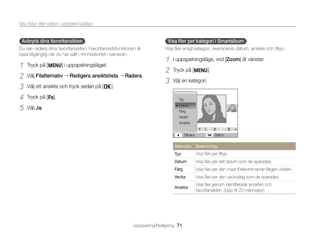 Samsung EC-PL170ZFPSE2 Tryck på m Välj en kategori, Avbryta dina favoritansikten, Visa ﬁler per kategori i Smartalbum 