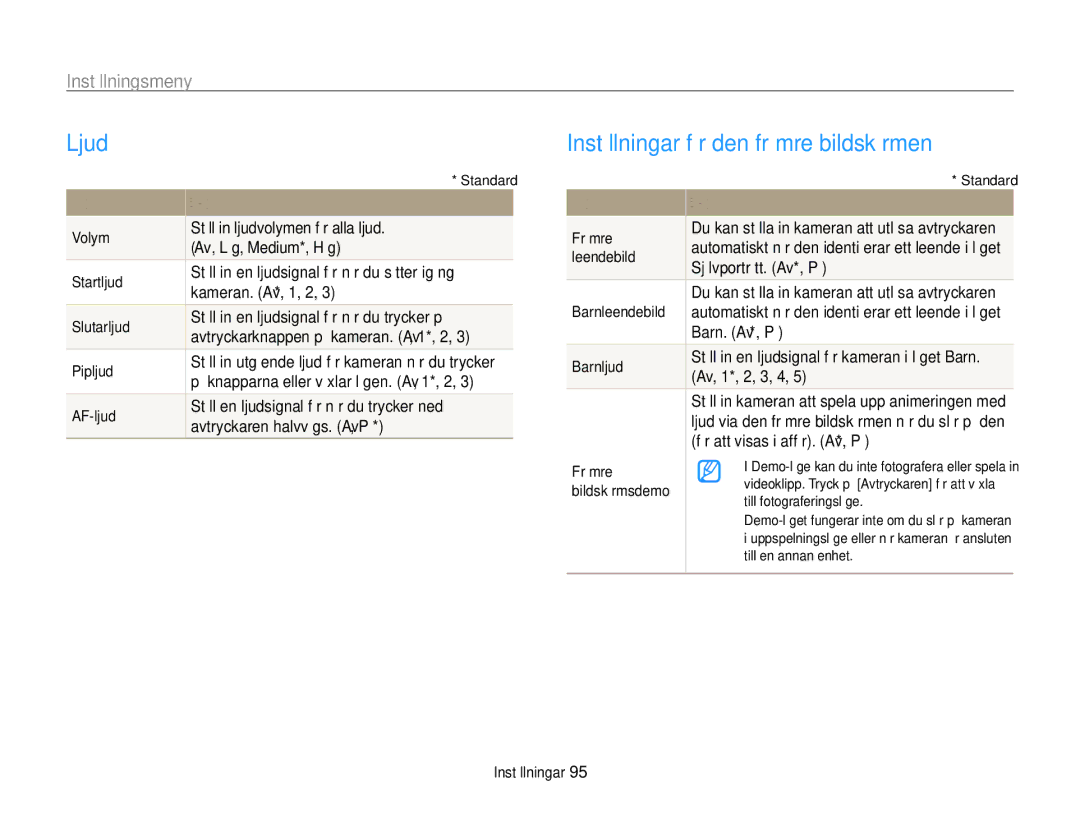 Samsung EC-PL170ZFPLE2 manual Ljud, Inställningar för den främre bildskärmen, Inställningsmeny, Inställning Beskrivning 