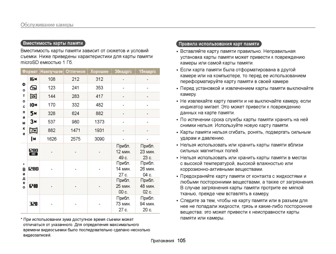 Samsung EC-PL170ZFPLRU manual Вместимость карты памяти, 12 мин 23 мин, 14 мин 26 мин, Правила использования карт памяти 