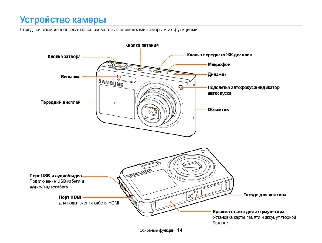 Samsung EC-PL170ZFPLRU, EC-PL170ZBPBE2, EC-PL170ZBPBRU Устройство камеры, Кнопка питания, Автоспуска, Объектив, Порт Hdmi 