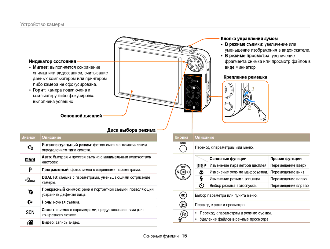 Samsung EC-PL170ZBPBRU Устройство камеры, Индикатор состояния, Кнопка управления зумом, Основные функции Прочие функции 
