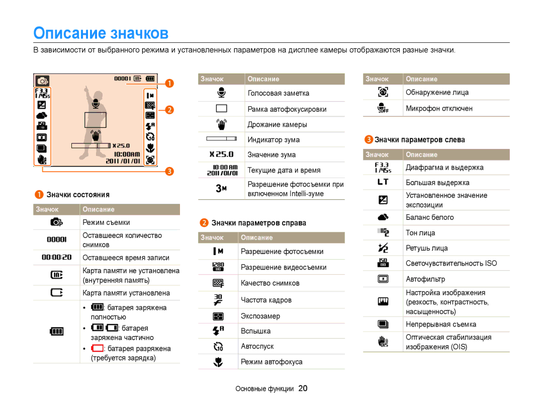 Samsung EC-PL170ZBPBE2, EC-PL170ZFPLRU, EC-PL170ZBPBRU Описание значков, Значки параметров справа, 3Значки параметров слева 