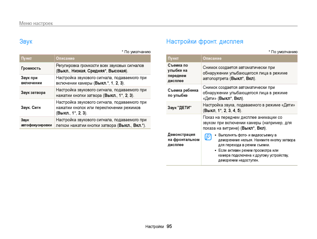 Samsung EC-PL170ZBPSRU, EC-PL170ZBPBE2 Звук, Настройки фронт. дисплея, Меню настроек, Выкл., Низкая, Средняя*, Высокая 