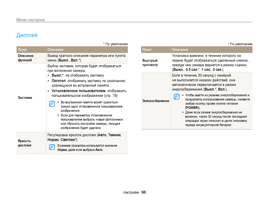Samsung EC-PL170ZFPSRU, EC-PL170ZBPBE2, EC-PL170ZFPLRU manual Дисплей, Норма, Светлее, Выкл., 0.5 сек.*, 1 сек., 3 сек 