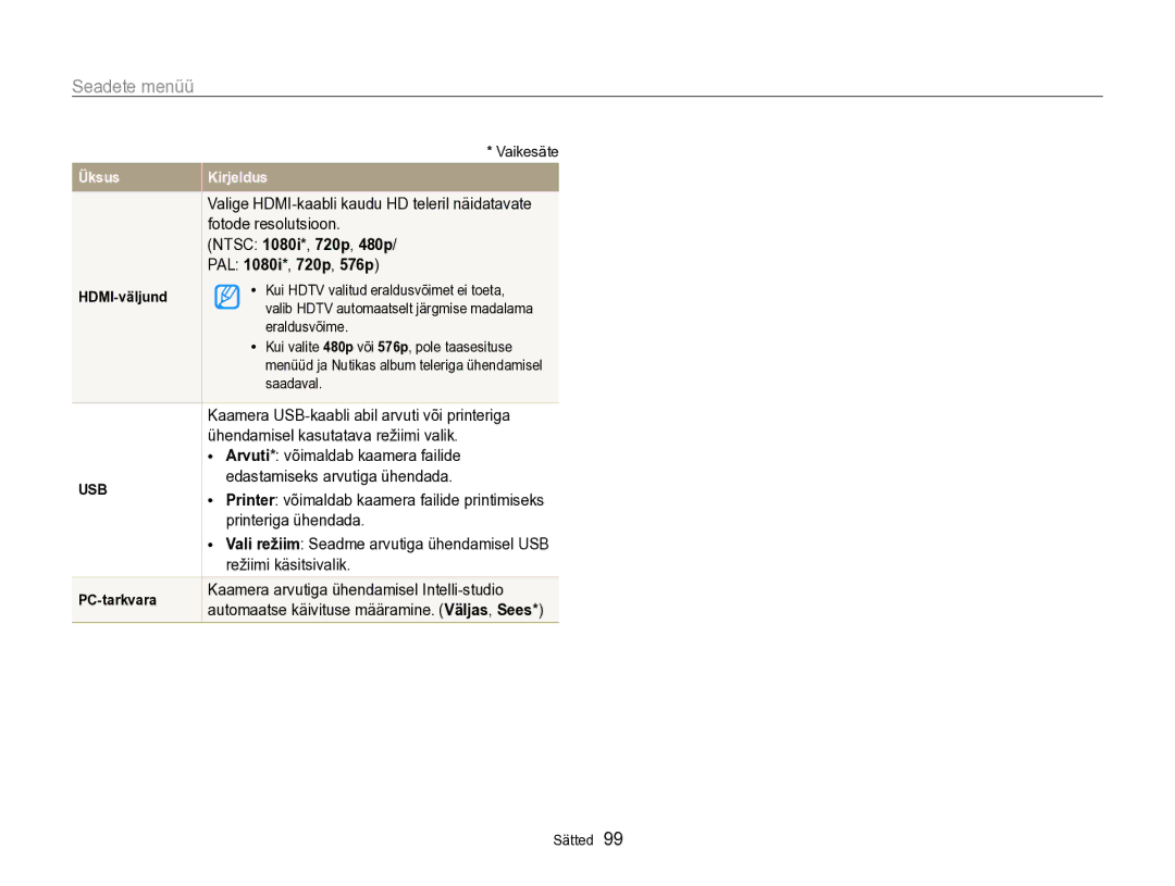 Samsung EC-PL170ZBPBE2 manual PAL 1080i*, 720p, 576p 