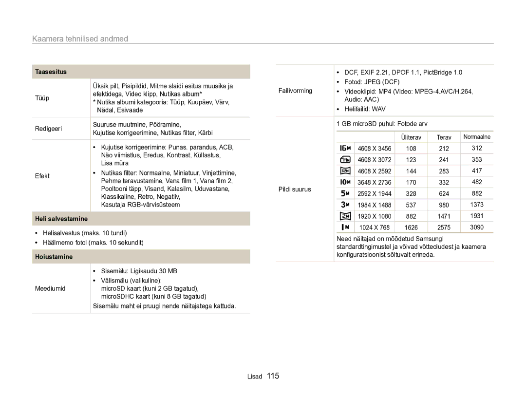 Samsung EC-PL170ZBPBE2 manual Taasesitus, Heli salvestamine, Hoiustamine 