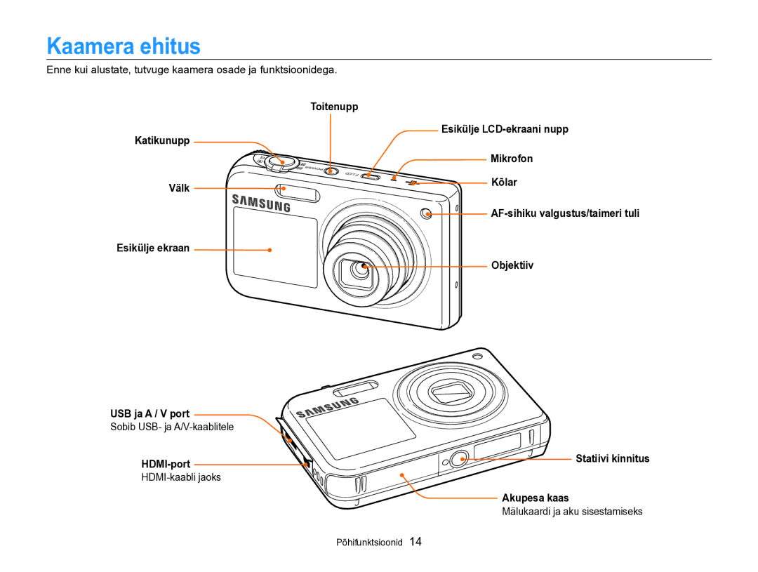 Samsung EC-PL170ZBPBE2 manual Kaamera ehitus, Katikunupp Välk Esikülje ekraan USB ja a / V port, HDMI-port 