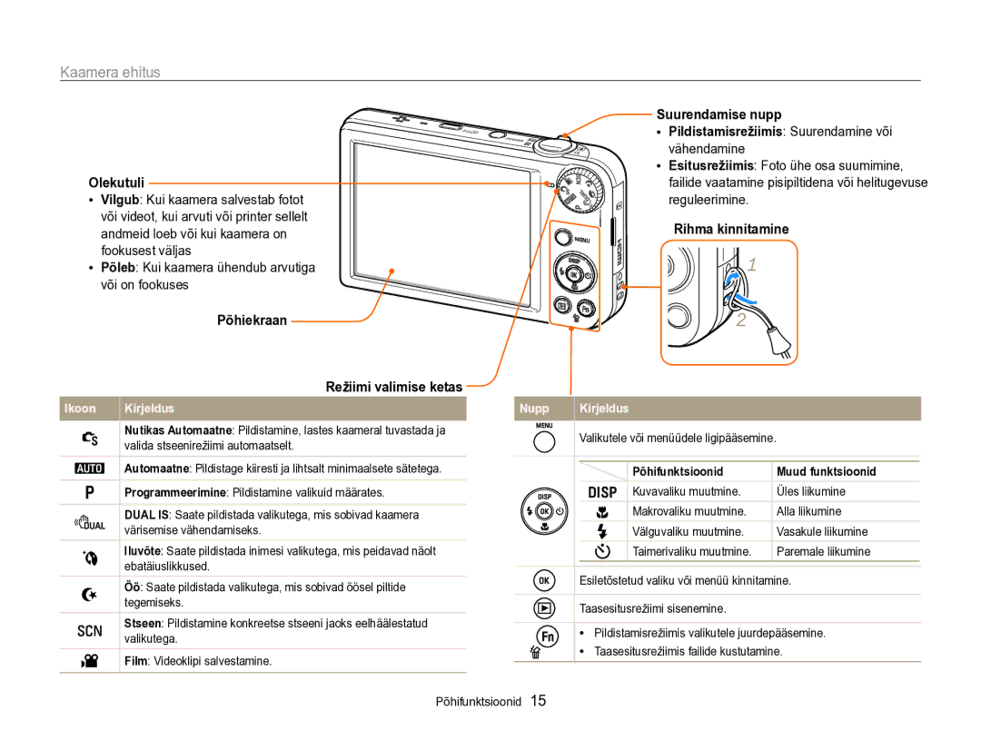 Samsung EC-PL170ZBPBE2 Kaamera ehitus, Olekutuli, Põhiekraan Režiimi valimise ketas, Rihma kinnitamine, Põhifunktsioonid 