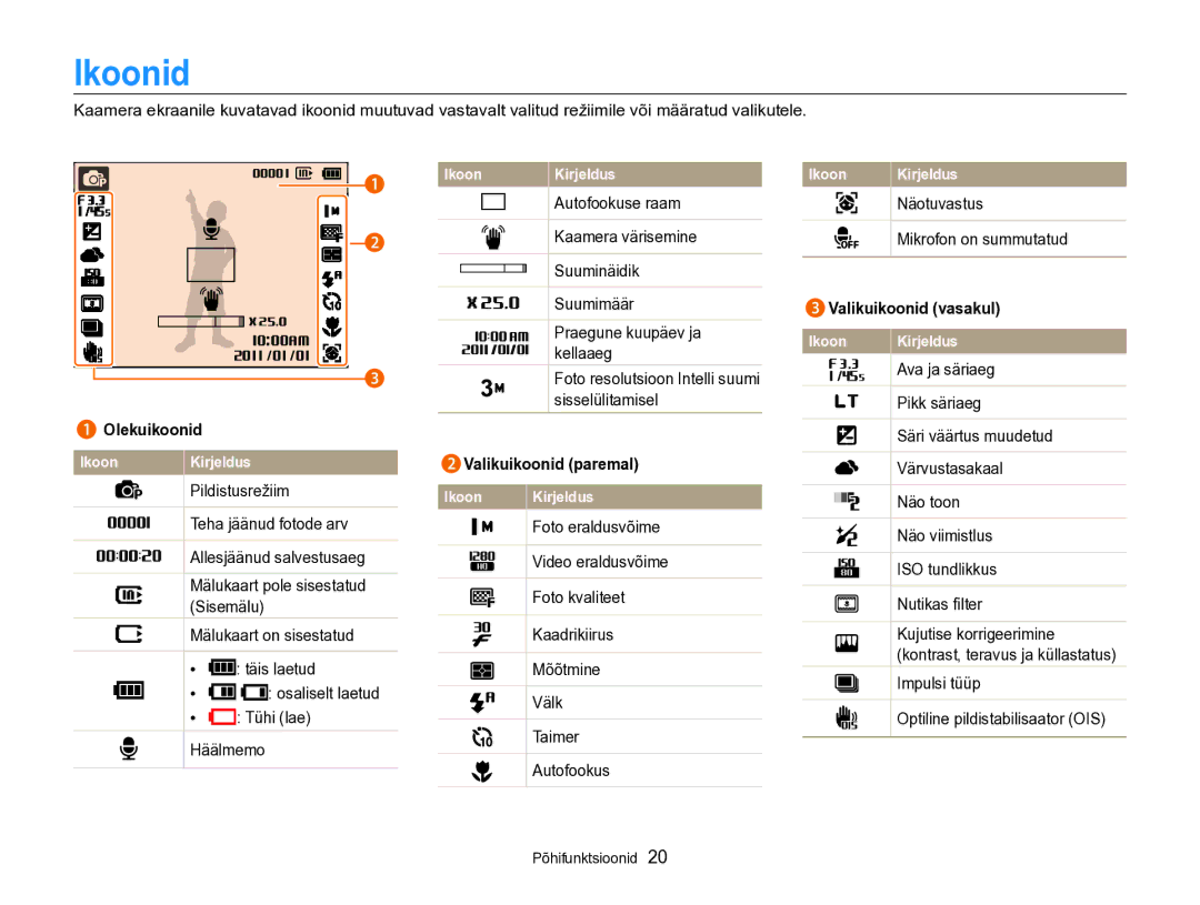 Samsung EC-PL170ZBPBE2 manual Ikoonid, Näotuvastus, Mikrofon on summutatud 