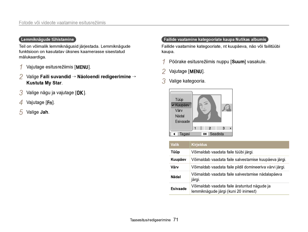 Samsung EC-PL170ZBPBE2 manual Valige nägu ja vajutage o Vajutage f Valige Jah, Lemmiknägude tühistamine 