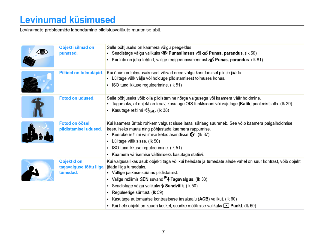 Samsung EC-PL170ZBPBE2 manual Levinumad küsimused, Punasilmsus või Punas. parandus. lk, Tagavalgus. lk 