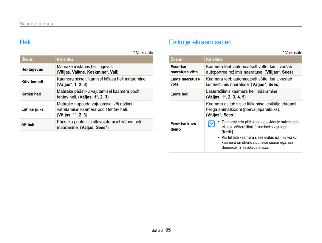 Samsung EC-PL170ZBPBE2 manual Heli, Esikülje ekraani sätted, Seadete menüü, Väljas, Vaikne, Keskmine*, Vali, Väljas*, Sees 